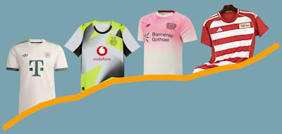 Fast 38 Prozent teurer in 15 Jahren – „Die Fans werden auch gerupft“