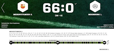 0:66 – Wie es zur höchsten Niederlage im Hamburger Fußball kam